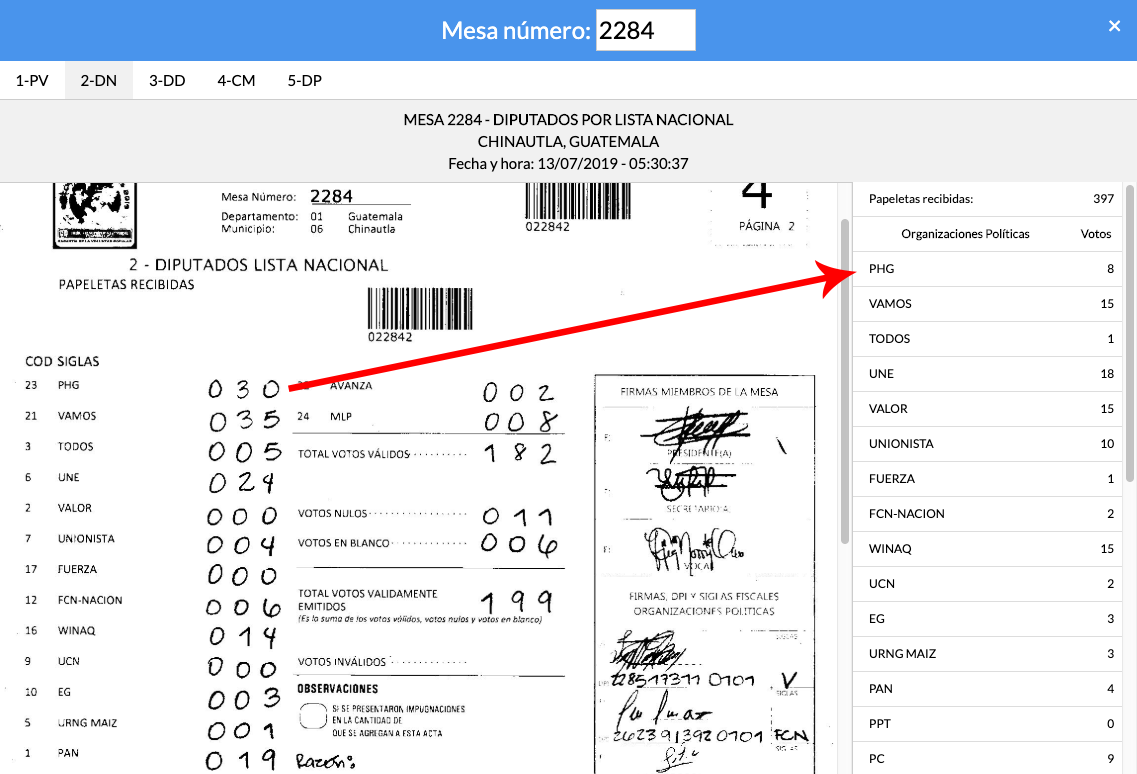 Actas electorales y sus fechas de digitalización